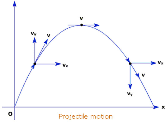 Classical Mechanics and Physics of Archery Part 1