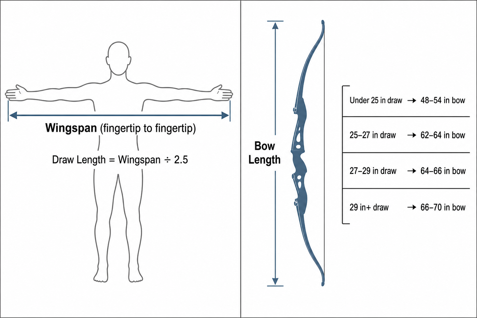 how to choose bow length