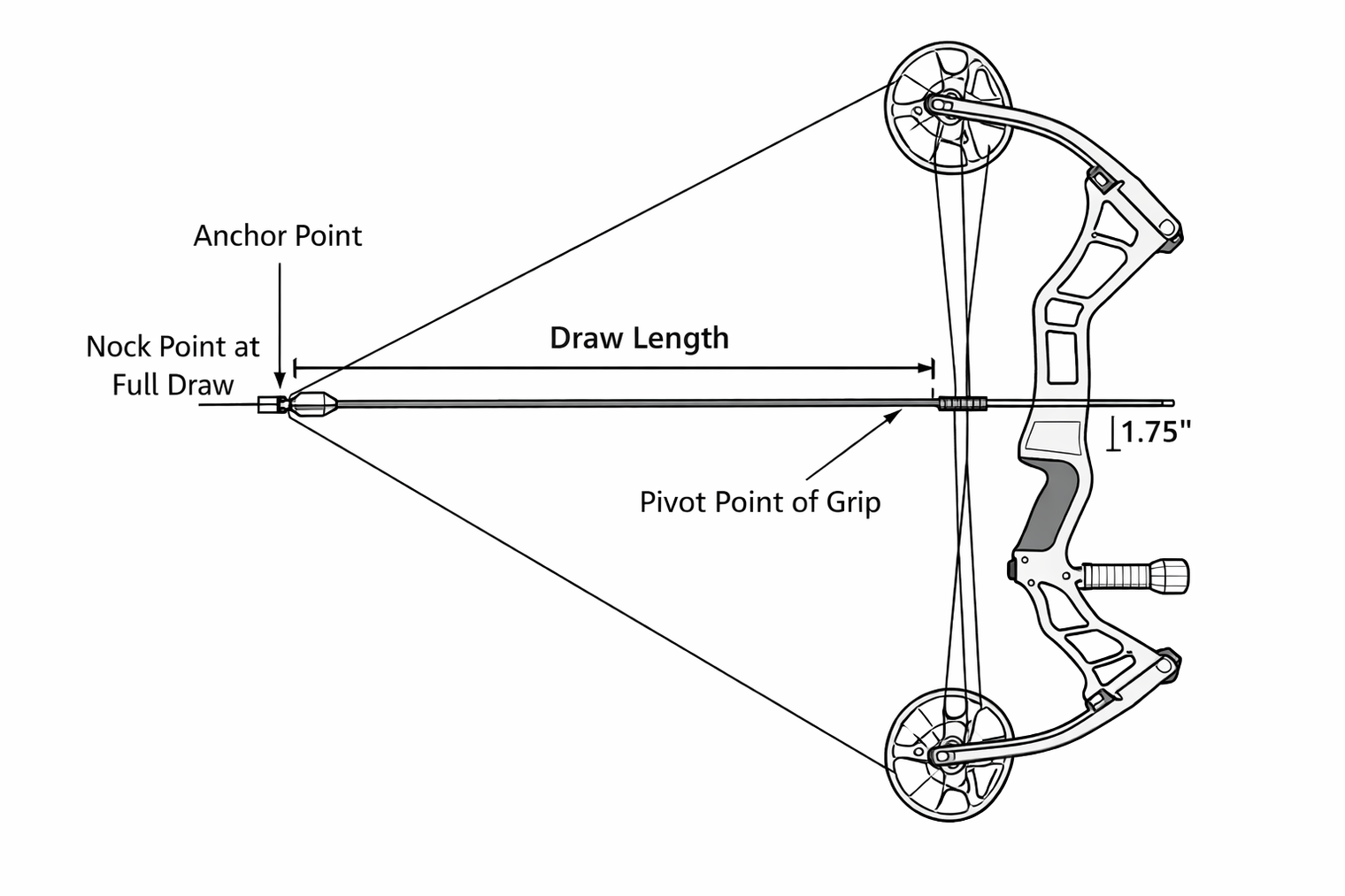 dialing in your draw length
