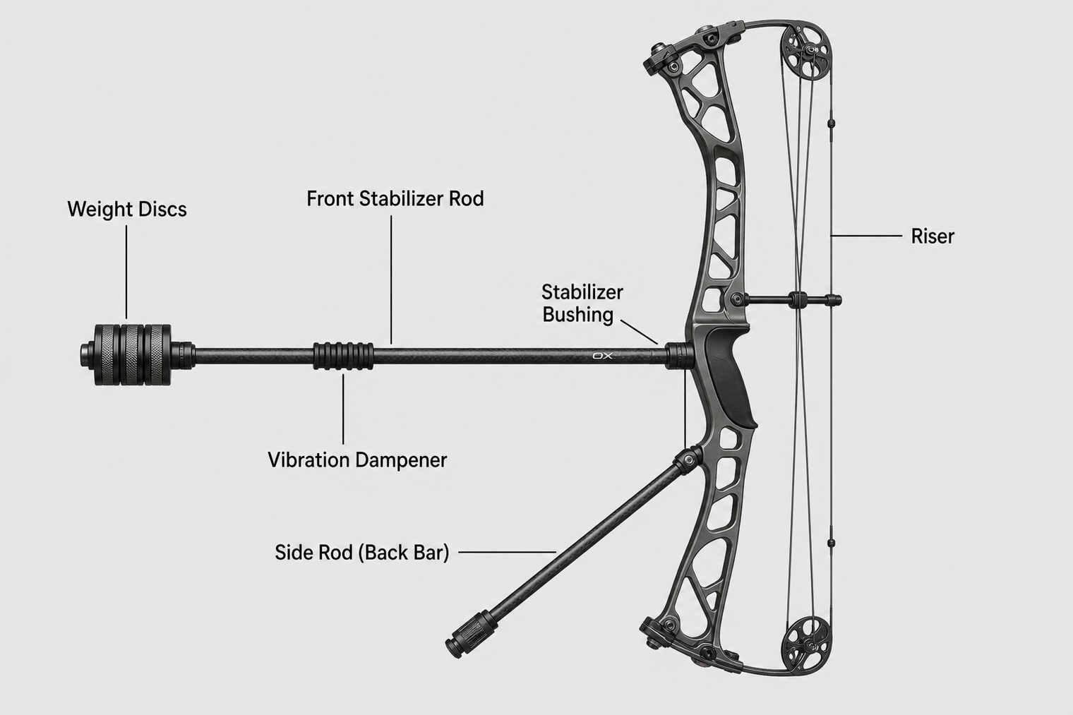what do stabilizers do