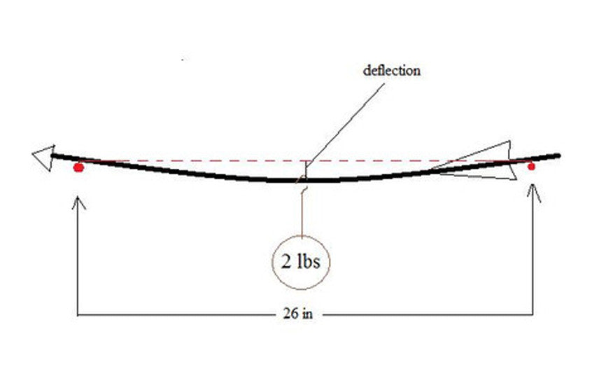 Classical Mechanics of Archery Part 2