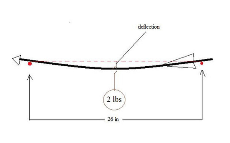 Classical Mechanics of Archery Part 2