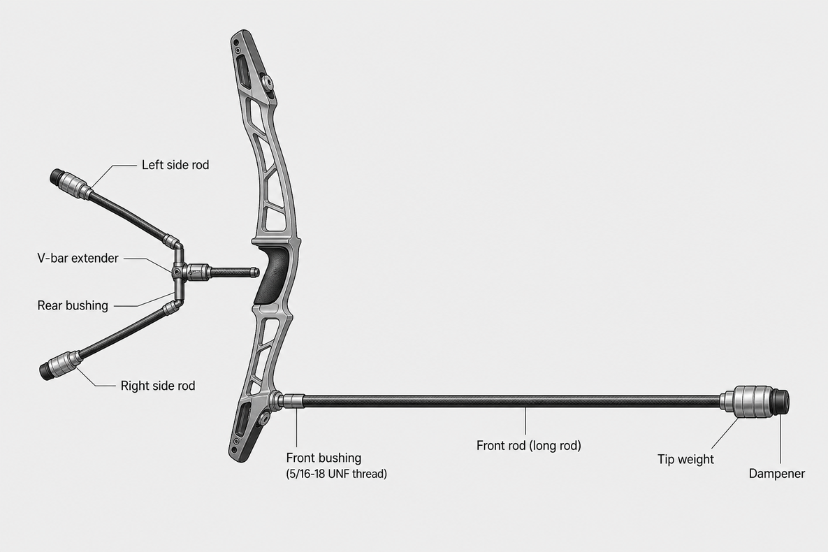 A Buyer's Guide to Recurve Stabilizers