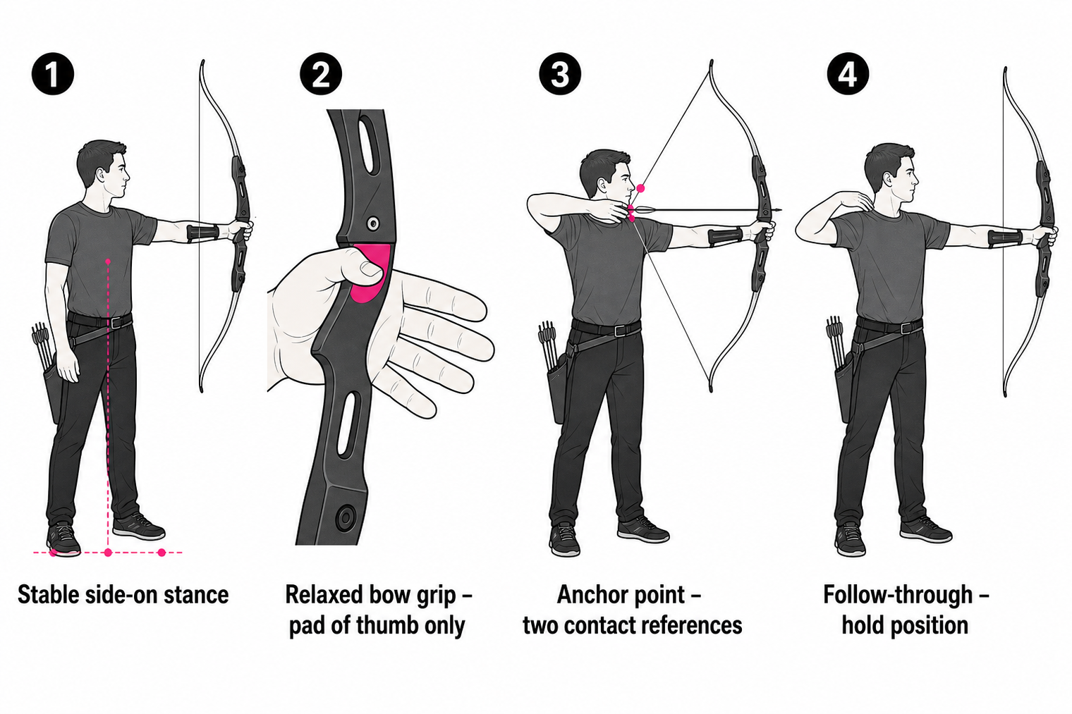 how to aim a recurve bow