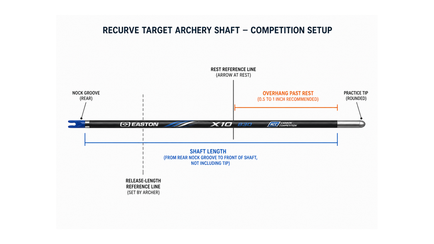 how long should your arrows be