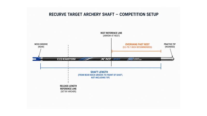how long should your arrows be