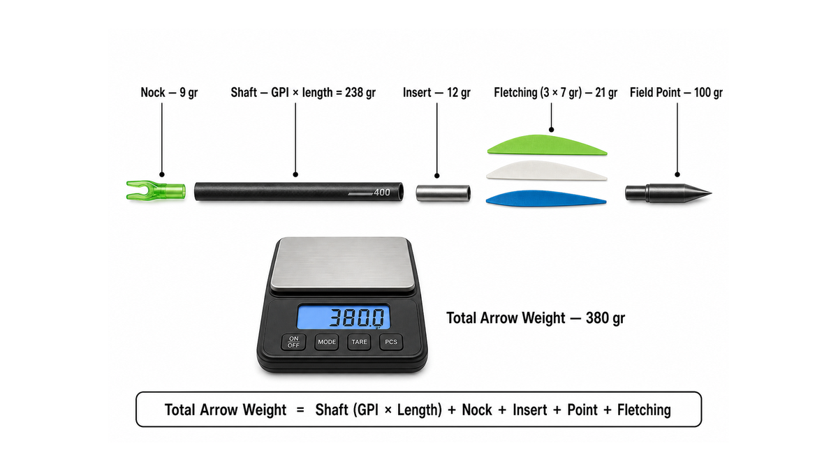 how to calculate arrow weight and why