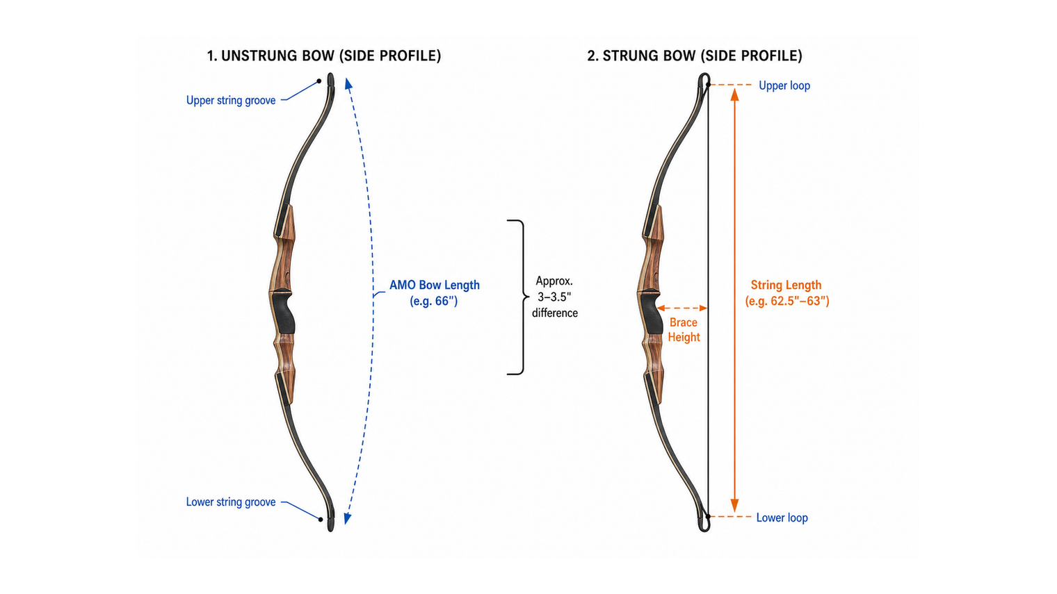 how to order a recurve bowstring