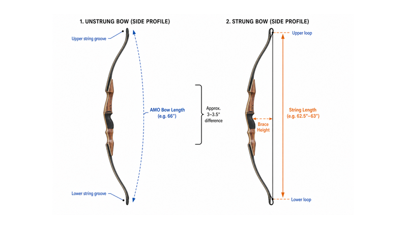 how to order a recurve bowstring