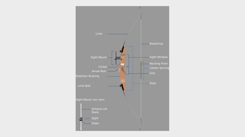 Parts of a Recurve Bow: What Every Archer Needs to Know