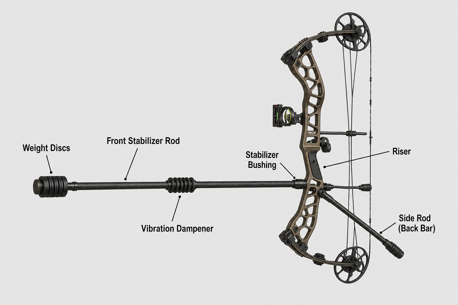 What Do Stabilizers Do? A Practical Guide for Archers