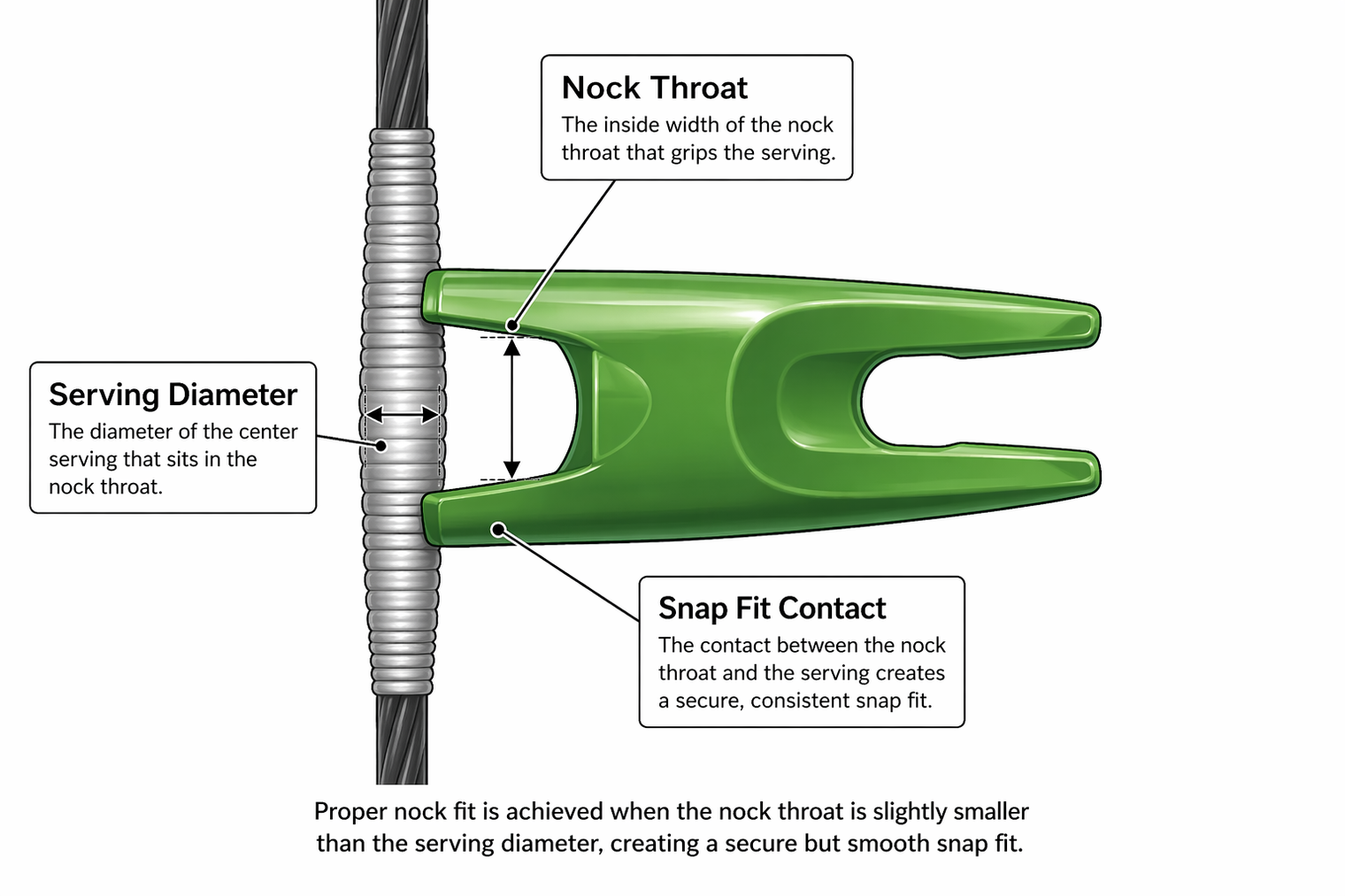 Nock Fit Guide: How to Choose and Check the Right Nock for Your Setup